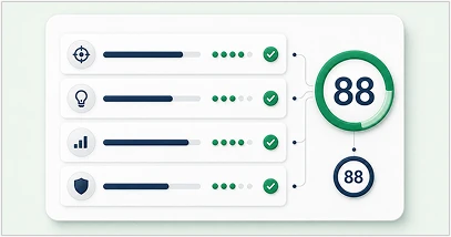Digital Evaluation and Scoring