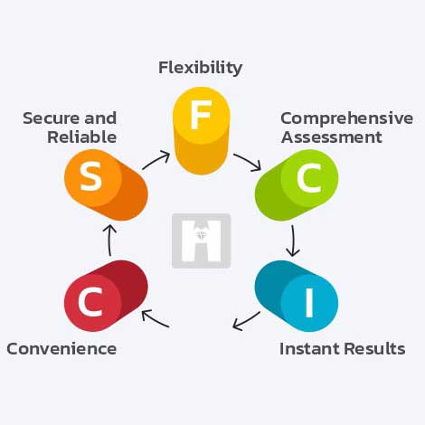 why choose online evaluation system