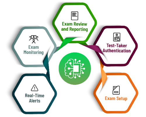 proctoring-solutions