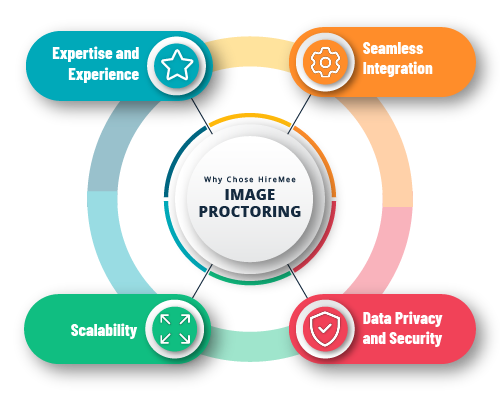 image-proctoring