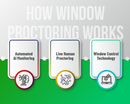 proctoring-solutions